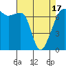 Tide chart for Armitage Island, Thatcher Pass, Washington on 2021/04/17