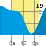 Tide chart for Armitage Island, Thatcher Pass, Washington on 2021/04/19
