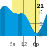 Tide chart for Armitage Island, Thatcher Pass, Washington on 2021/04/21