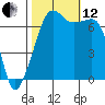 Tide chart for Armitage Island, Thatcher Pass, Washington on 2021/10/12