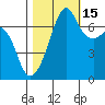 Tide chart for Armitage Island, Thatcher Pass, Washington on 2021/10/15