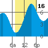 Tide chart for Armitage Island, Thatcher Pass, Washington on 2021/10/16