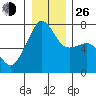 Tide chart for Armitage Island, Thatcher Pass, Washington on 2021/12/26