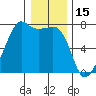 Tide chart for Armitage Island, Thatcher Pass, Washington on 2022/01/15
