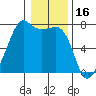 Tide chart for Armitage Island, Thatcher Pass, Washington on 2022/01/16