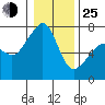 Tide chart for Armitage Island, Thatcher Pass, Washington on 2022/01/25