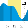 Tide chart for Armitage Island, Thatcher Pass, Washington on 2022/03/12