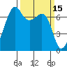 Tide chart for Armitage Island, Thatcher Pass, Washington on 2022/03/15