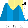 Tide chart for Armitage Island, Thatcher Pass, Washington on 2022/03/16