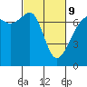 Tide chart for Armitage Island, Thatcher Pass, Washington on 2022/03/9