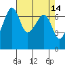 Tide chart for Armitage Island, Thatcher Pass, Washington on 2022/04/14