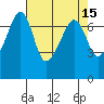 Tide chart for Armitage Island, Thatcher Pass, Washington on 2022/04/15