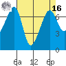Tide chart for Armitage Island, Thatcher Pass, Washington on 2022/04/16
