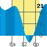 Tide chart for Armitage Island, Thatcher Pass, Washington on 2022/04/21