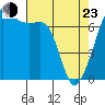 Tide chart for Armitage Island, Thatcher Pass, Washington on 2022/04/23