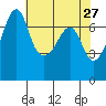 Tide chart for Armitage Island, Thatcher Pass, Washington on 2022/04/27