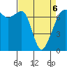 Tide chart for Armitage Island, Thatcher Pass, Washington on 2022/04/6