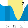 Tide chart for Armitage Island, Thatcher Pass, Washington on 2022/04/7