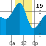 Tide chart for Armitage Island, Thatcher Pass, Washington on 2023/01/15
