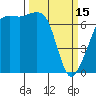 Tide chart for Armitage Island, Thatcher Pass, Washington on 2023/03/15
