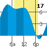 Tide chart for Armitage Island, Thatcher Pass, Washington on 2023/03/17
