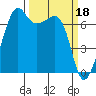 Tide chart for Armitage Island, Thatcher Pass, Washington on 2023/03/18