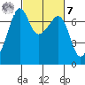 Tide chart for Armitage Island, Thatcher Pass, Washington on 2023/03/7