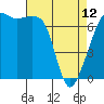 Tide chart for Armitage Island, Thatcher Pass, Washington on 2023/04/12