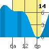 Tide chart for Armitage Island, Thatcher Pass, Washington on 2023/04/14