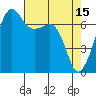 Tide chart for Armitage Island, Thatcher Pass, Washington on 2023/04/15