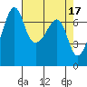 Tide chart for Armitage Island, Thatcher Pass, Washington on 2023/04/17