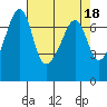 Tide chart for Armitage Island, Thatcher Pass, Washington on 2023/04/18