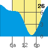 Tide chart for Armitage Island, Thatcher Pass, Washington on 2023/04/26