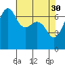Tide chart for Armitage Island, Thatcher Pass, Washington on 2023/04/30