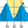 Tide chart for Armitage Island, Thatcher Pass, Washington on 2023/04/6