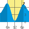 Tide chart for Armitage Island, Thatcher Pass, Washington on 2023/04/7
