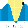 Tide chart for Armitage Island, Thatcher Pass, Washington on 2023/04/9