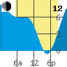 Tide chart for Armitage Island, Thatcher Pass, Washington on 2023/05/12