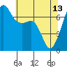 Tide chart for Armitage Island, Thatcher Pass, Washington on 2023/05/13