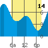 Tide chart for Armitage Island, Thatcher Pass, Washington on 2023/05/14