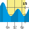 Tide chart for Armitage Island, Thatcher Pass, Washington on 2023/05/15
