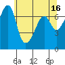 Tide chart for Armitage Island, Thatcher Pass, Washington on 2023/05/16