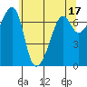 Tide chart for Armitage Island, Thatcher Pass, Washington on 2023/05/17