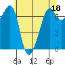 Tide chart for Armitage Island, Thatcher Pass, Washington on 2023/05/18