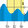 Tide chart for Armitage Island, Thatcher Pass, Washington on 2023/05/1