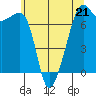 Tide chart for Armitage Island, Thatcher Pass, Washington on 2023/05/21