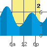 Tide chart for Armitage Island, Thatcher Pass, Washington on 2023/05/2