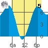 Tide chart for Armitage Island, Thatcher Pass, Washington on 2023/05/5