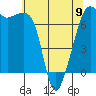 Tide chart for Armitage Island, Thatcher Pass, Washington on 2023/05/9