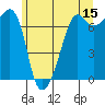 Tide chart for Armitage Island, Thatcher Pass, Washington on 2023/06/15